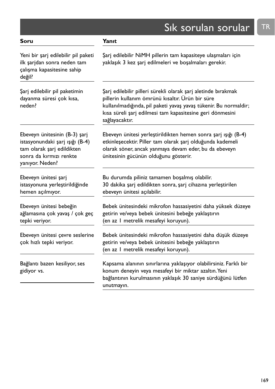 Sık sorulan sorular | Philips Vigilabebés analógico User Manual | Page 169 / 173