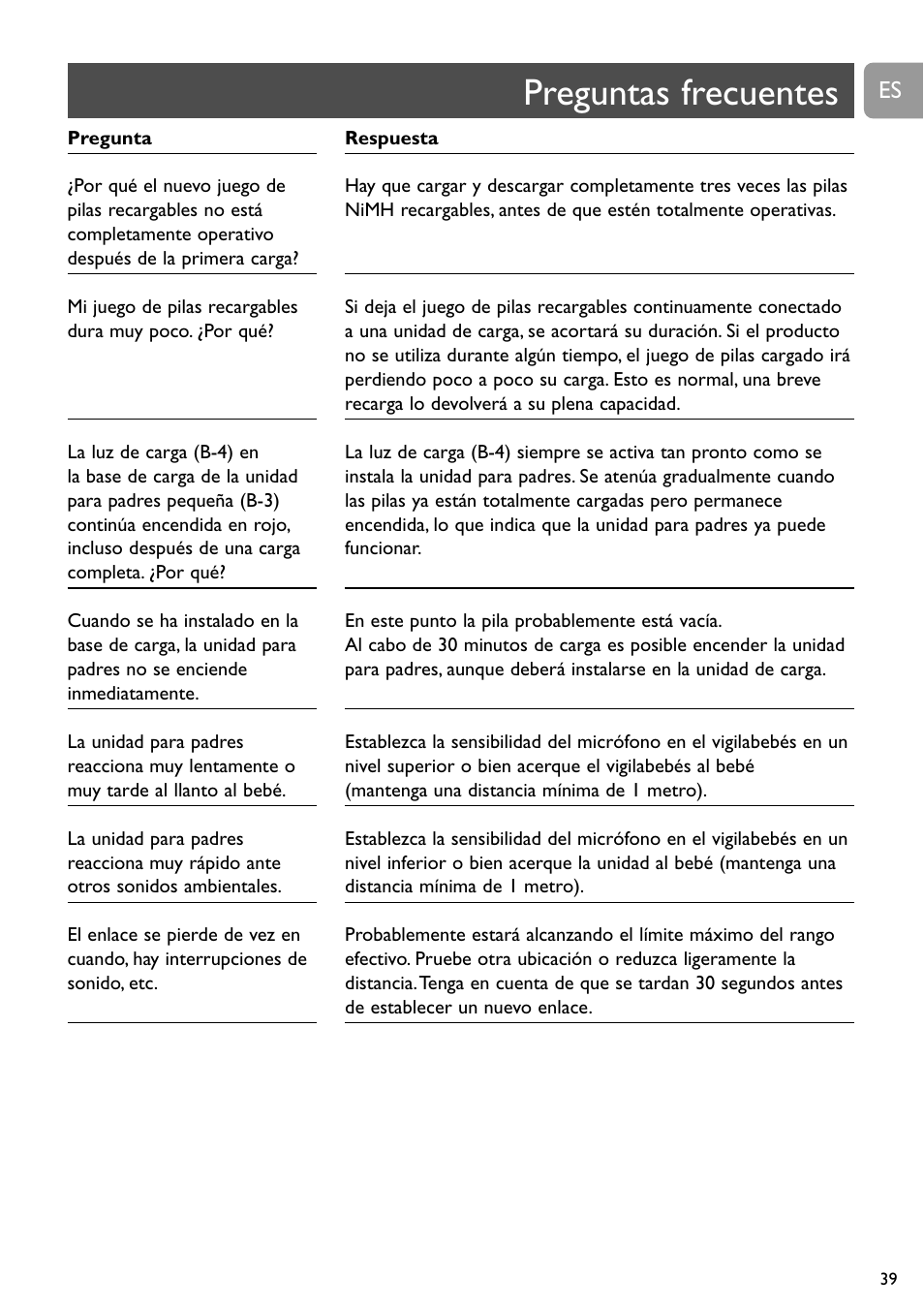 Preguntas frecuentes | Philips Vigilabebés analógico User Manual | Page 39 / 173