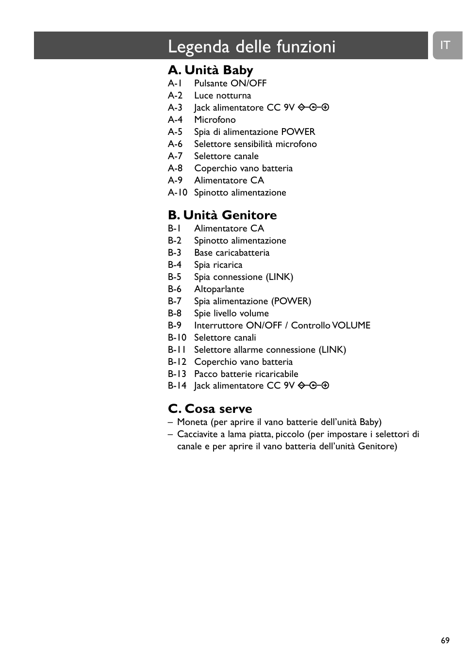 Legenda delle funzioni, A. unità baby, B. unità genitore | C. cosa serve | Philips Vigilabebés analógico User Manual | Page 69 / 173