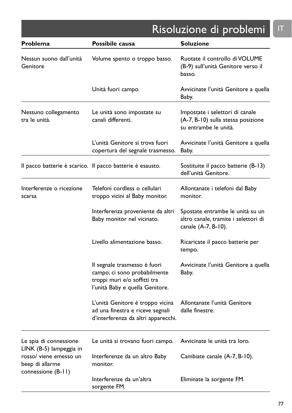 Risoluzione di problemi | Philips Vigilabebés analógico User Manual | Page 77 / 173