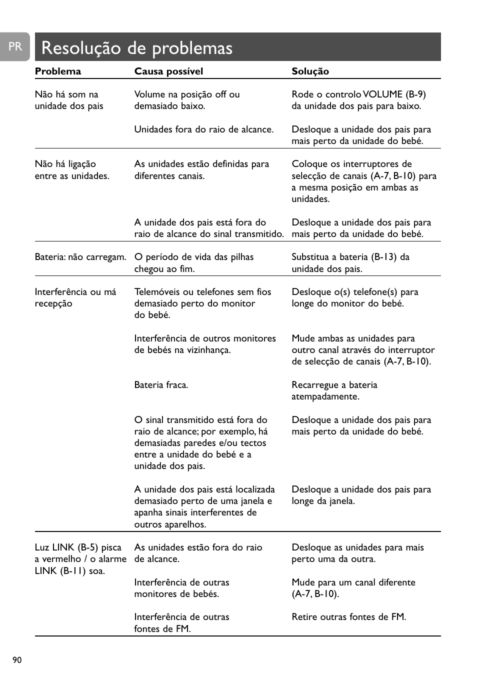 Resolução de problemas | Philips Vigilabebés analógico User Manual | Page 90 / 173