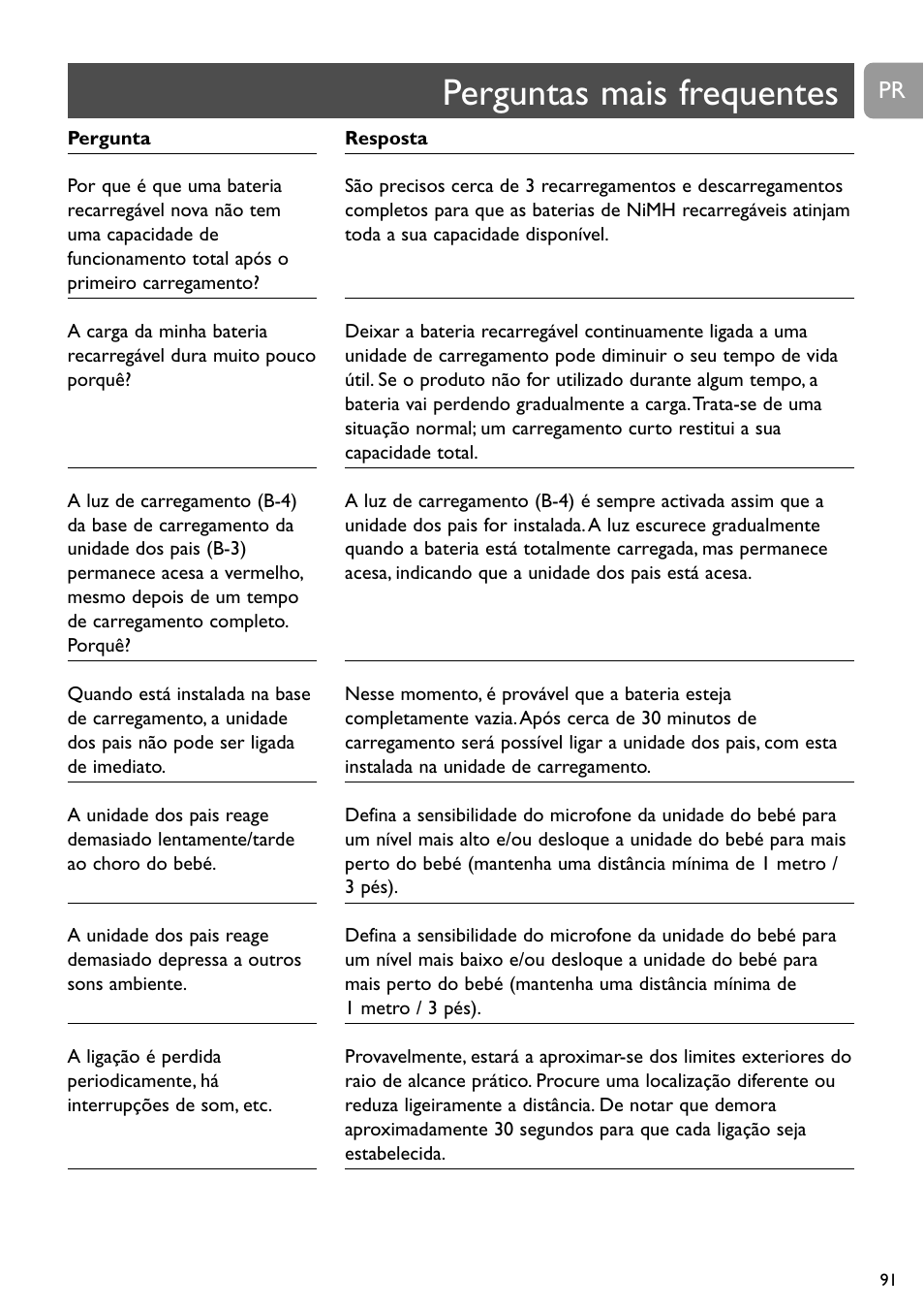 Perguntas mais frequentes | Philips Vigilabebés analógico User Manual | Page 91 / 173