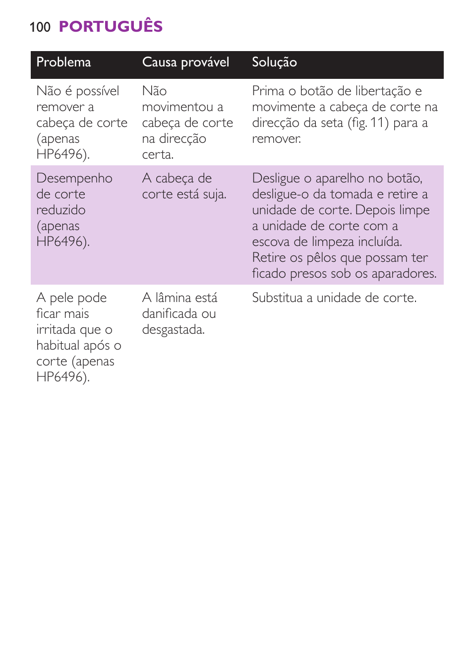 Philips Satinelle Ice Depiladora User Manual | Page 100 / 128