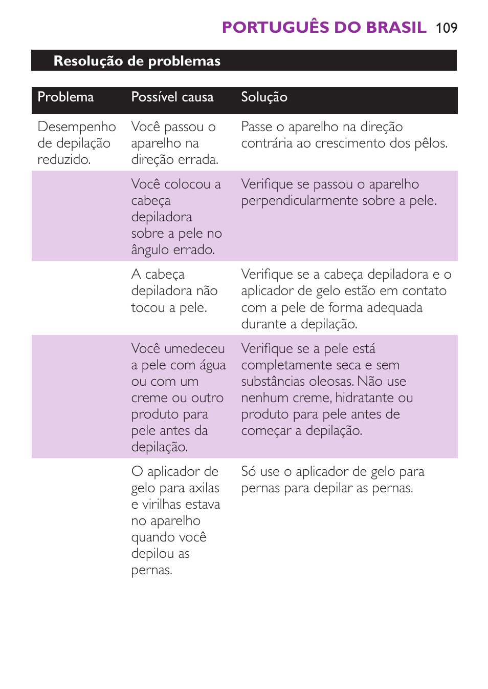 Philips Satinelle Ice Depiladora User Manual | Page 109 / 128