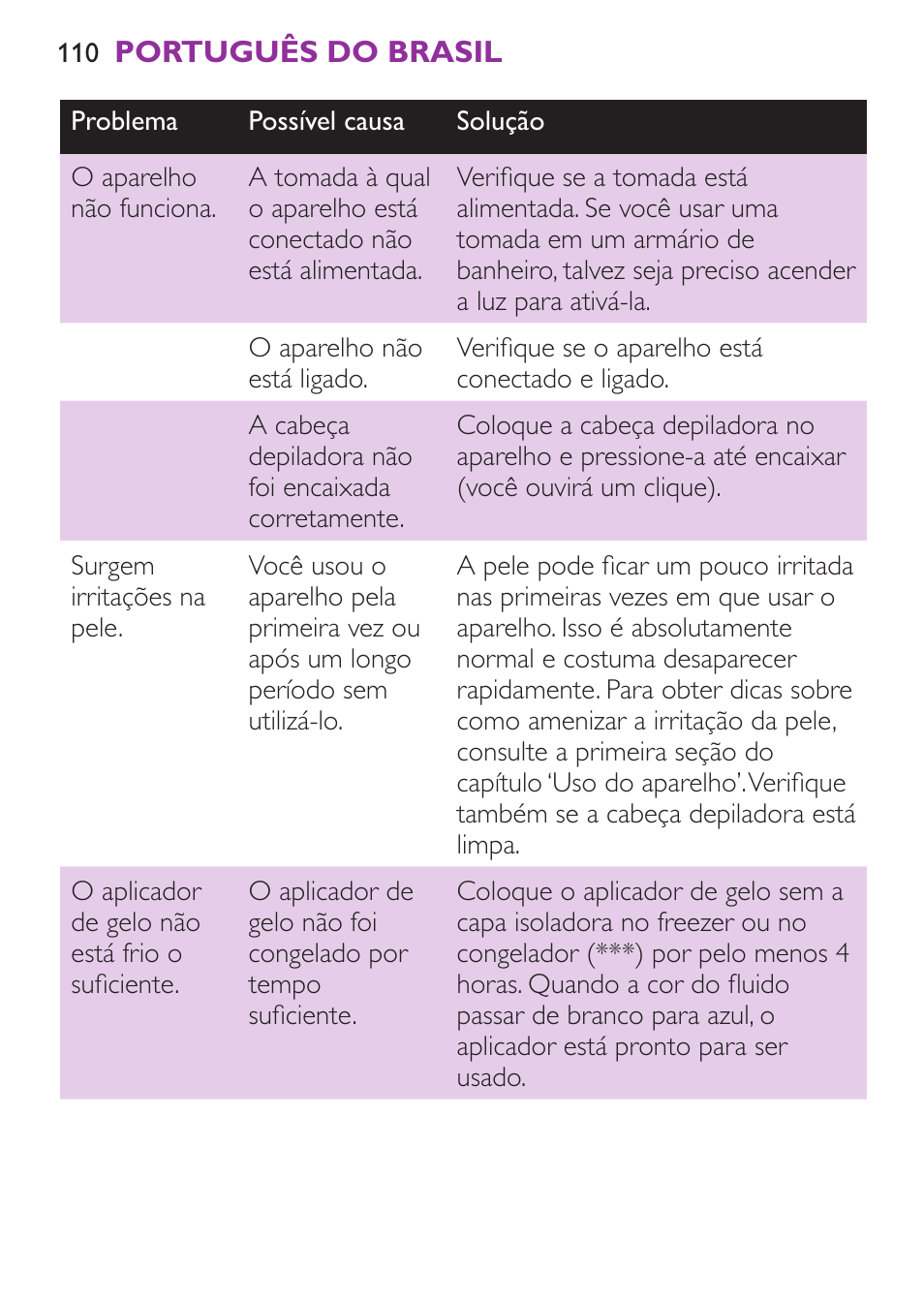 Philips Satinelle Ice Depiladora User Manual | Page 110 / 128