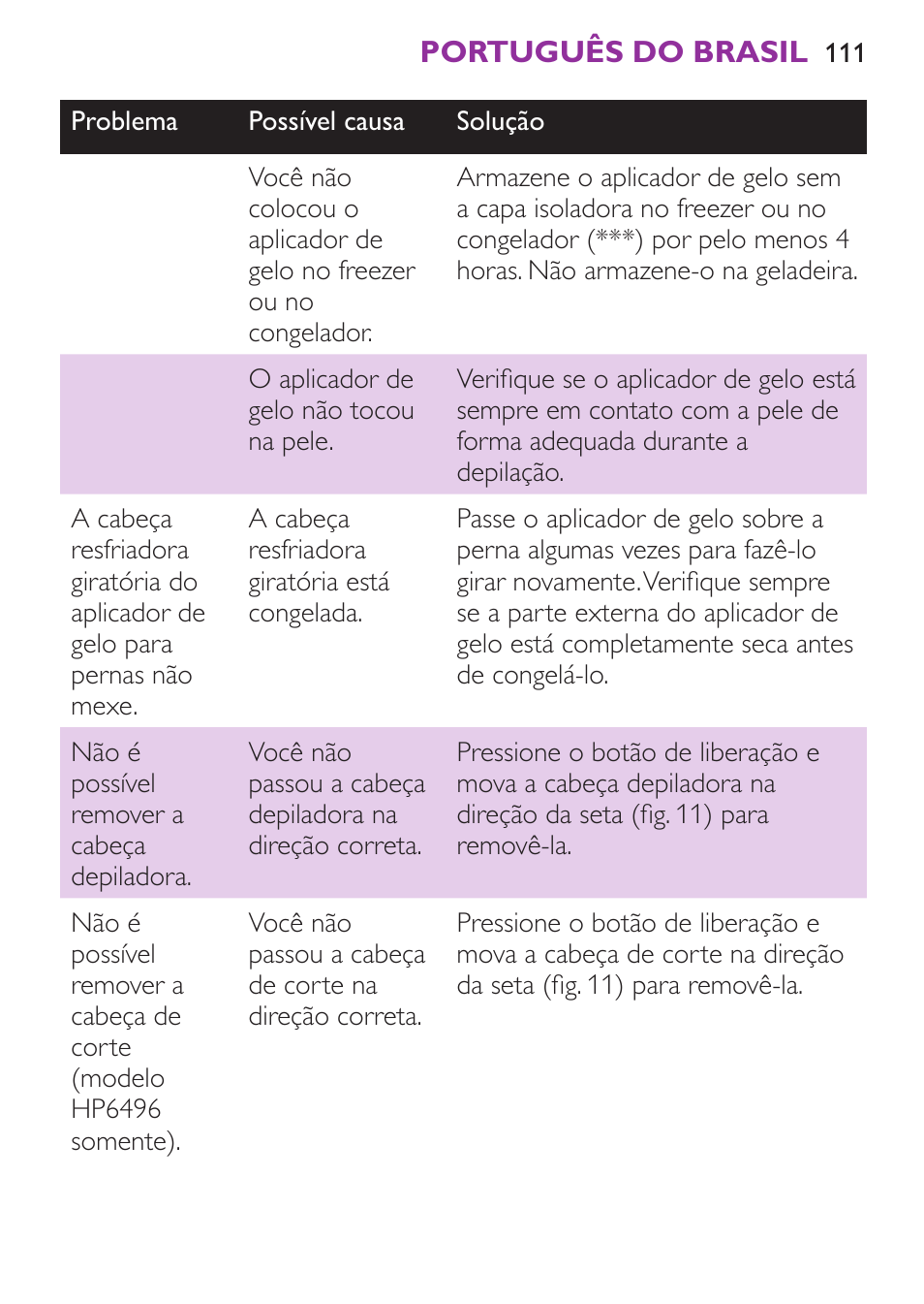 Philips Satinelle Ice Depiladora User Manual | Page 111 / 128