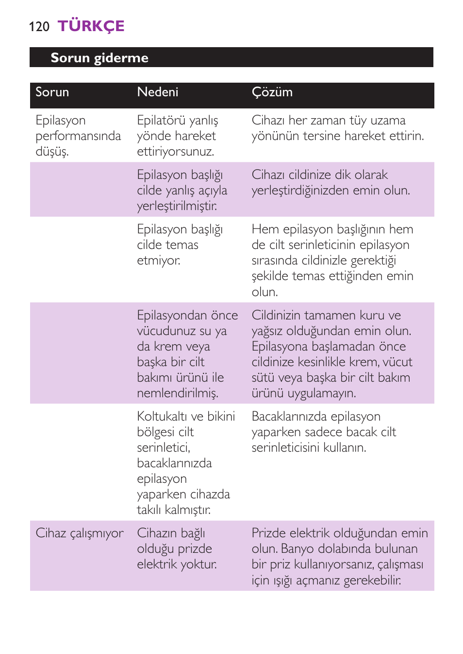 Sorun giderme | Philips Satinelle Ice Depiladora User Manual | Page 120 / 128