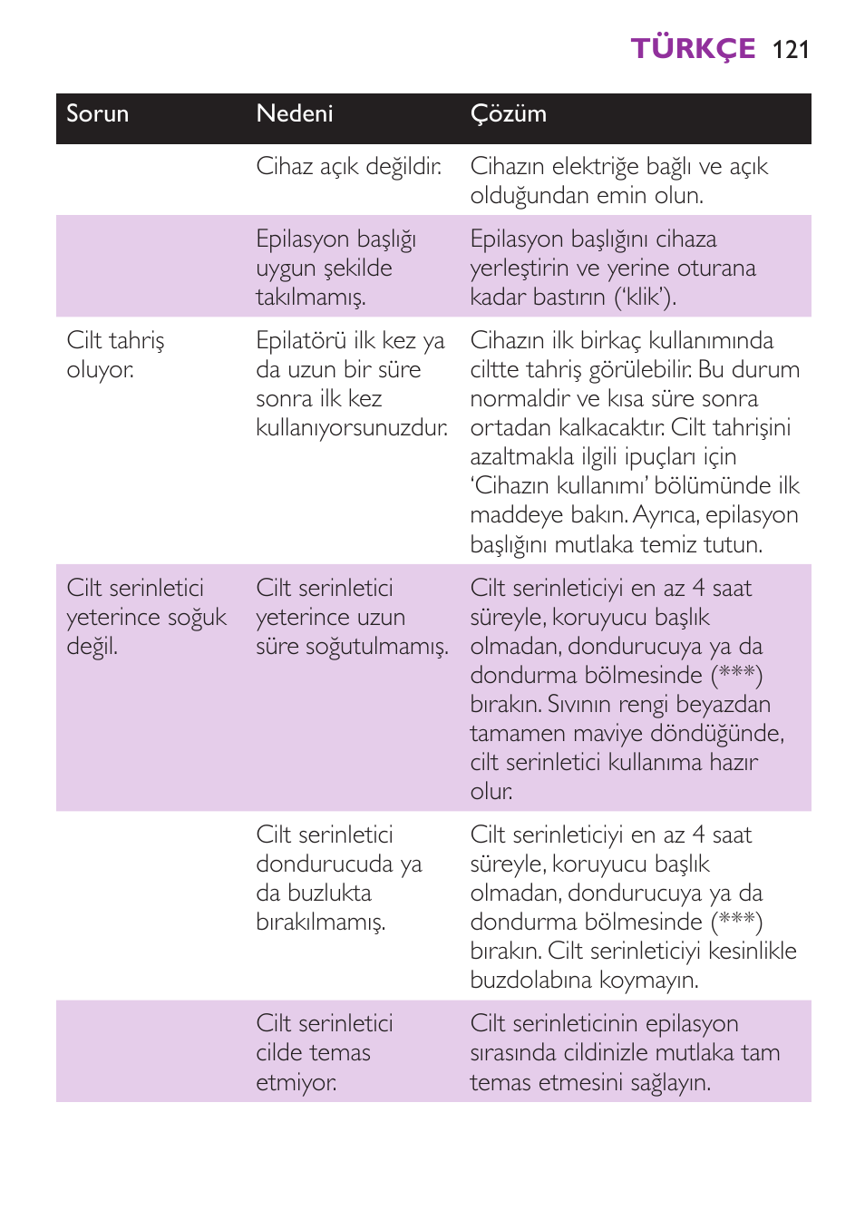 Philips Satinelle Ice Depiladora User Manual | Page 121 / 128