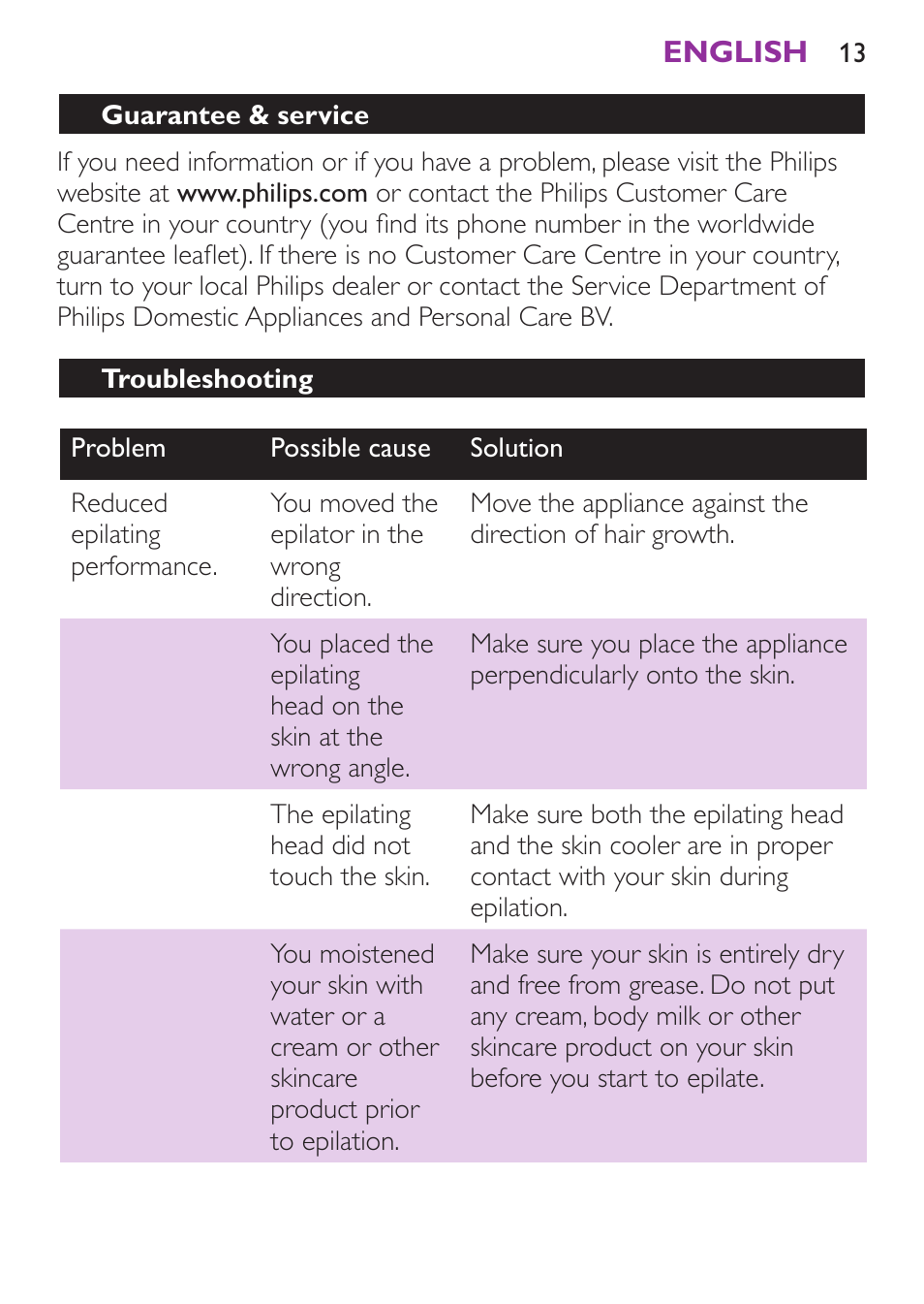 Troubleshooting | Philips Satinelle Ice Depiladora User Manual | Page 13 / 128