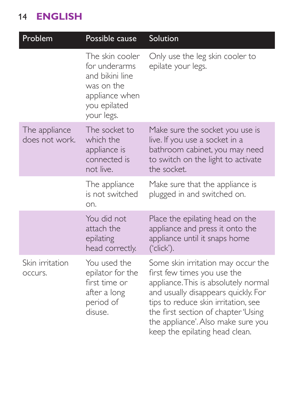 Philips Satinelle Ice Depiladora User Manual | Page 14 / 128