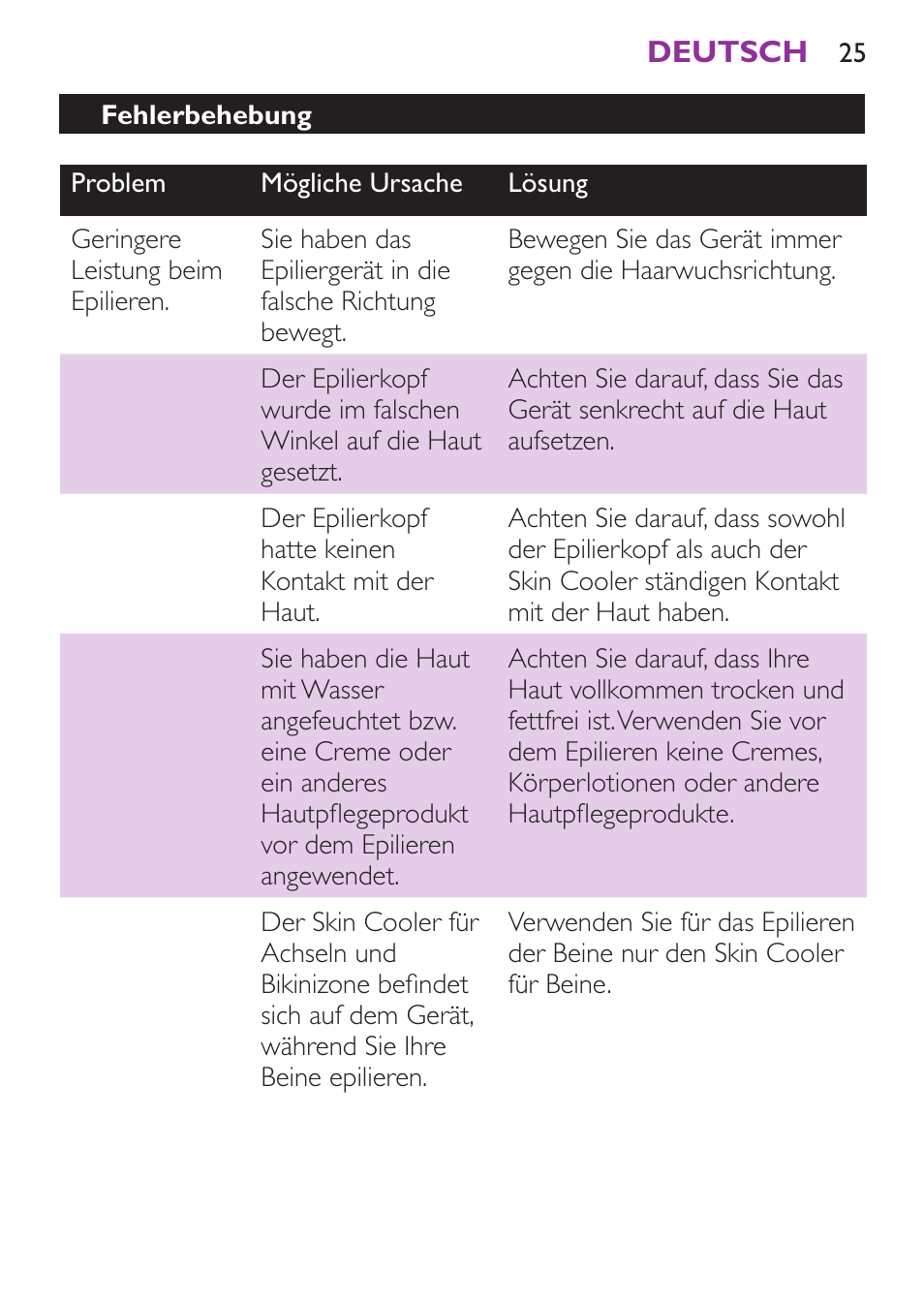 Fehlerbehebung | Philips Satinelle Ice Depiladora User Manual | Page 25 / 128