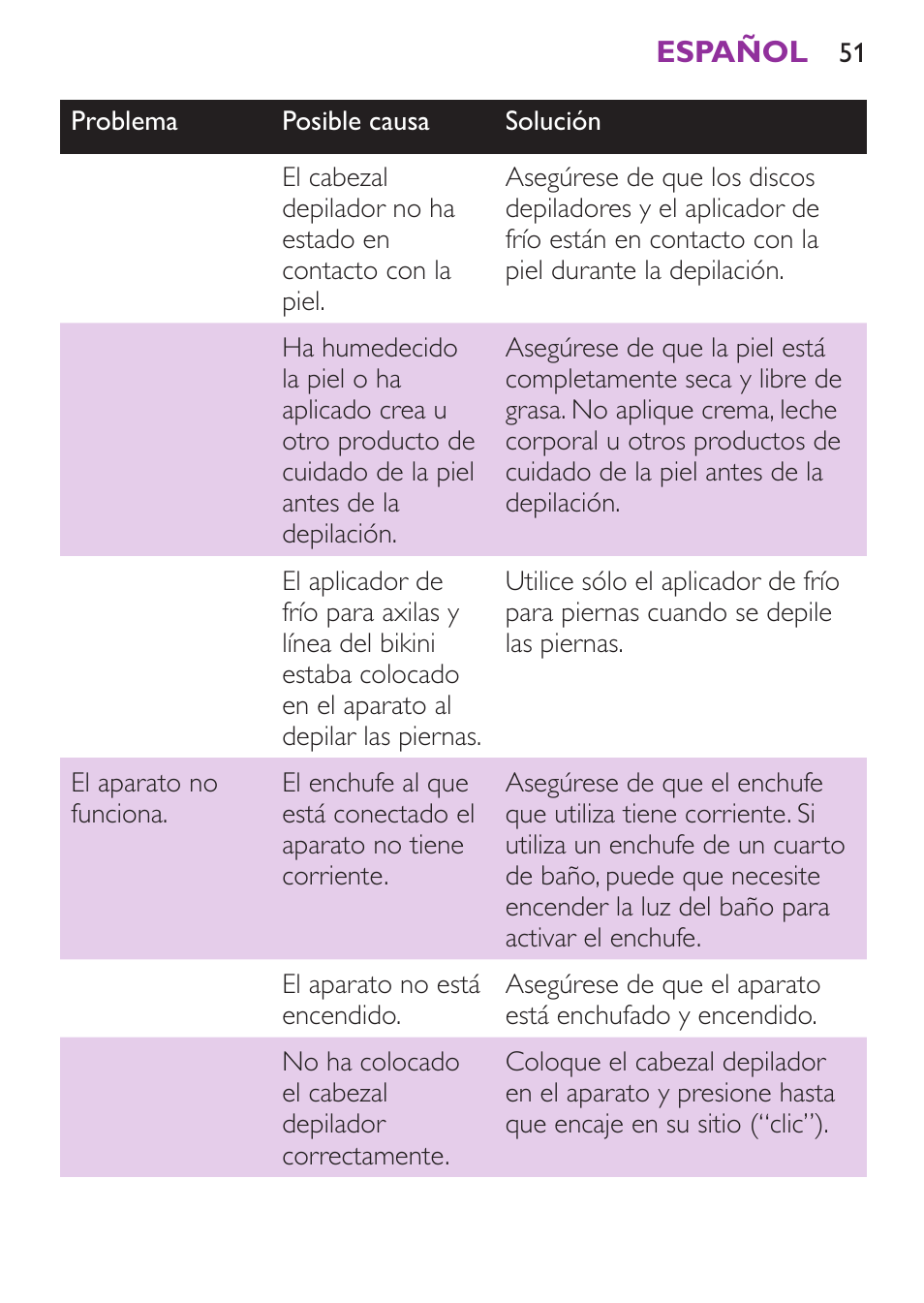 Philips Satinelle Ice Depiladora User Manual | Page 51 / 128