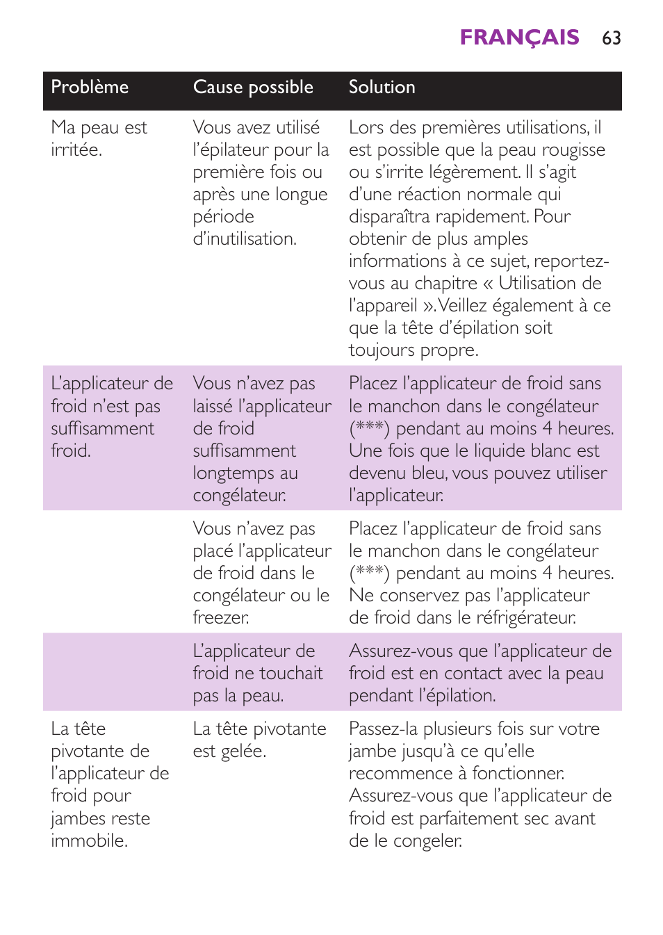 Philips Satinelle Ice Depiladora User Manual | Page 63 / 128