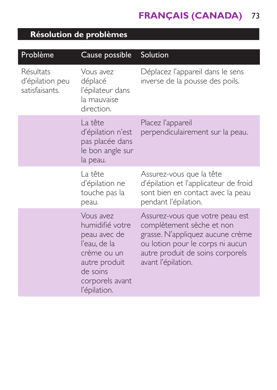 Philips Satinelle Ice Depiladora User Manual | Page 73 / 128