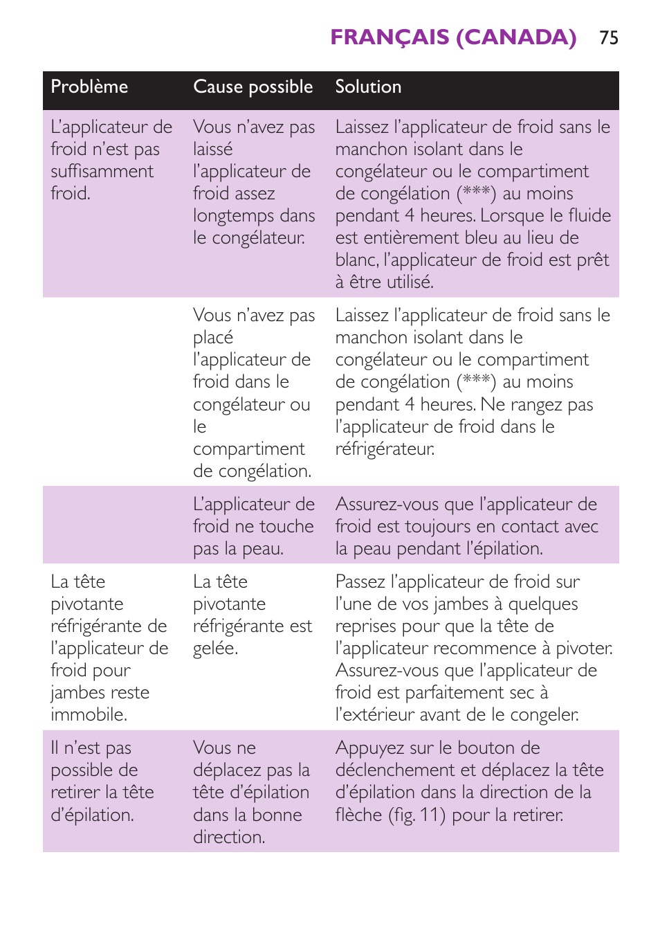 Philips Satinelle Ice Depiladora User Manual | Page 75 / 128