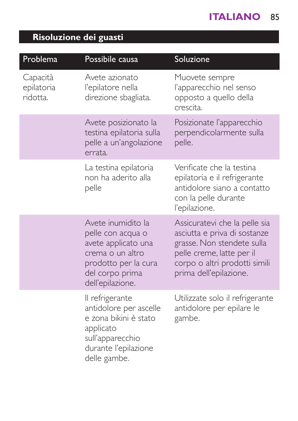 Philips Satinelle Ice Depiladora User Manual | Page 85 / 128