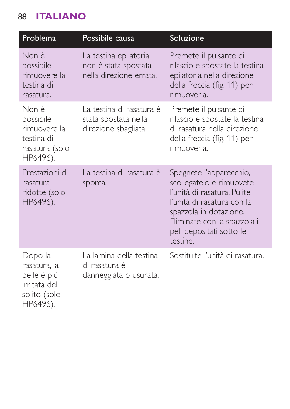 Philips Satinelle Ice Depiladora User Manual | Page 88 / 128