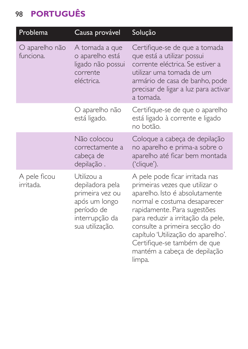 Philips Satinelle Ice Depiladora User Manual | Page 98 / 128