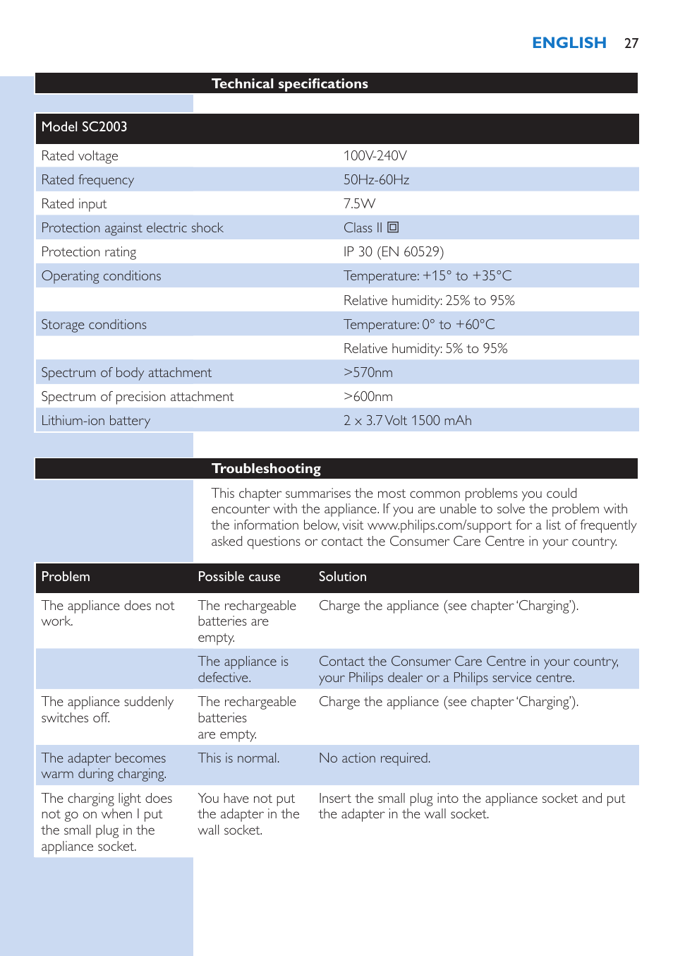 Philips Lumea Precision Plus Sistema de eliminación de vello IPL User Manual | Page 27 / 90