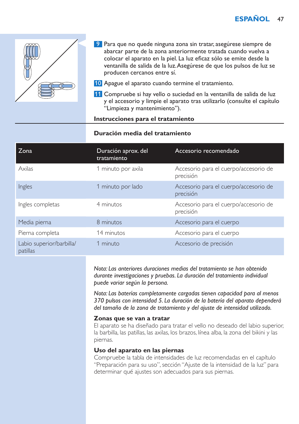 Philips Lumea Precision Plus Sistema de eliminación de vello IPL User Manual | Page 47 / 90