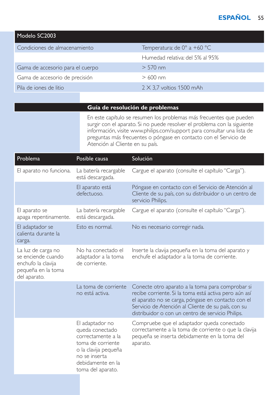 Philips Lumea Precision Plus Sistema de eliminación de vello IPL User Manual | Page 55 / 90