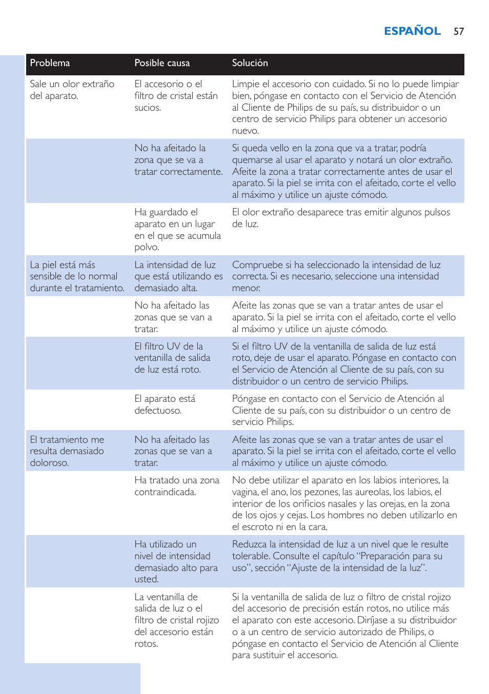 Philips Lumea Precision Plus Sistema de eliminación de vello IPL User Manual | Page 57 / 90