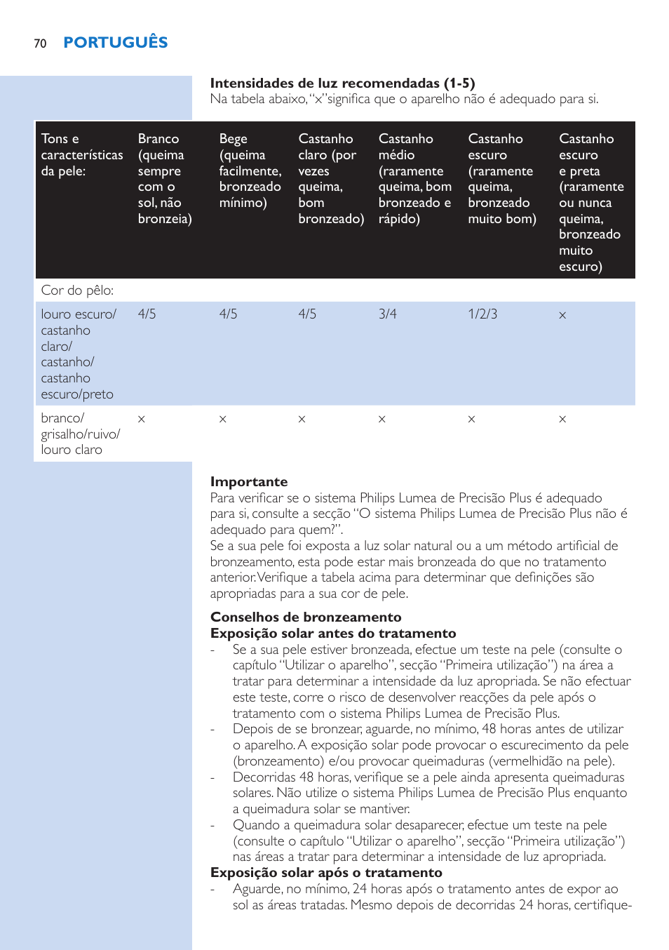 Philips Lumea Precision Plus Sistema de eliminación de vello IPL User Manual | Page 70 / 90