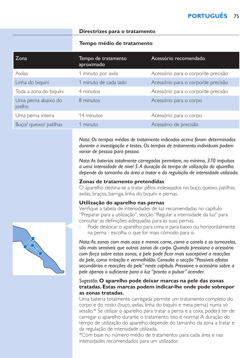 Philips Lumea Precision Plus Sistema de eliminación de vello IPL User Manual | Page 75 / 90