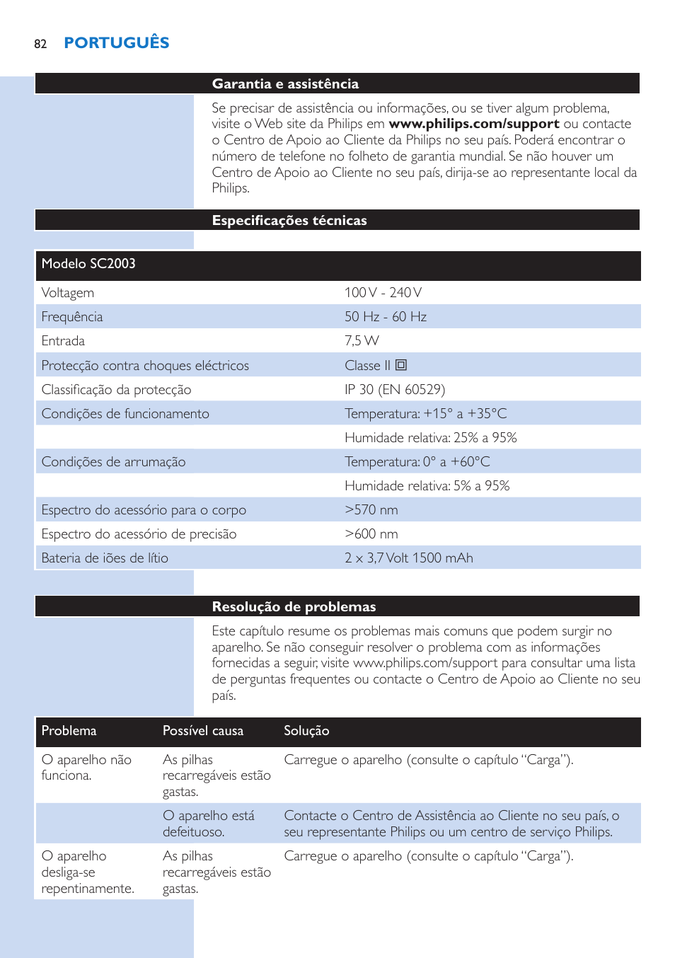 Philips Lumea Precision Plus Sistema de eliminación de vello IPL User Manual | Page 82 / 90