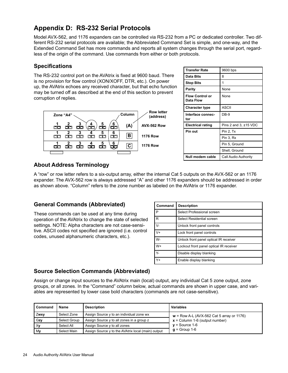 Appendix d: rs-232 serial protocols, About address terminology, General commands (abbreviated) | Source selection commands (abbreviated), Specifications | Audio Authority High Definition Cat 5 Matrix AVX-562 User Manual | Page 24 / 28