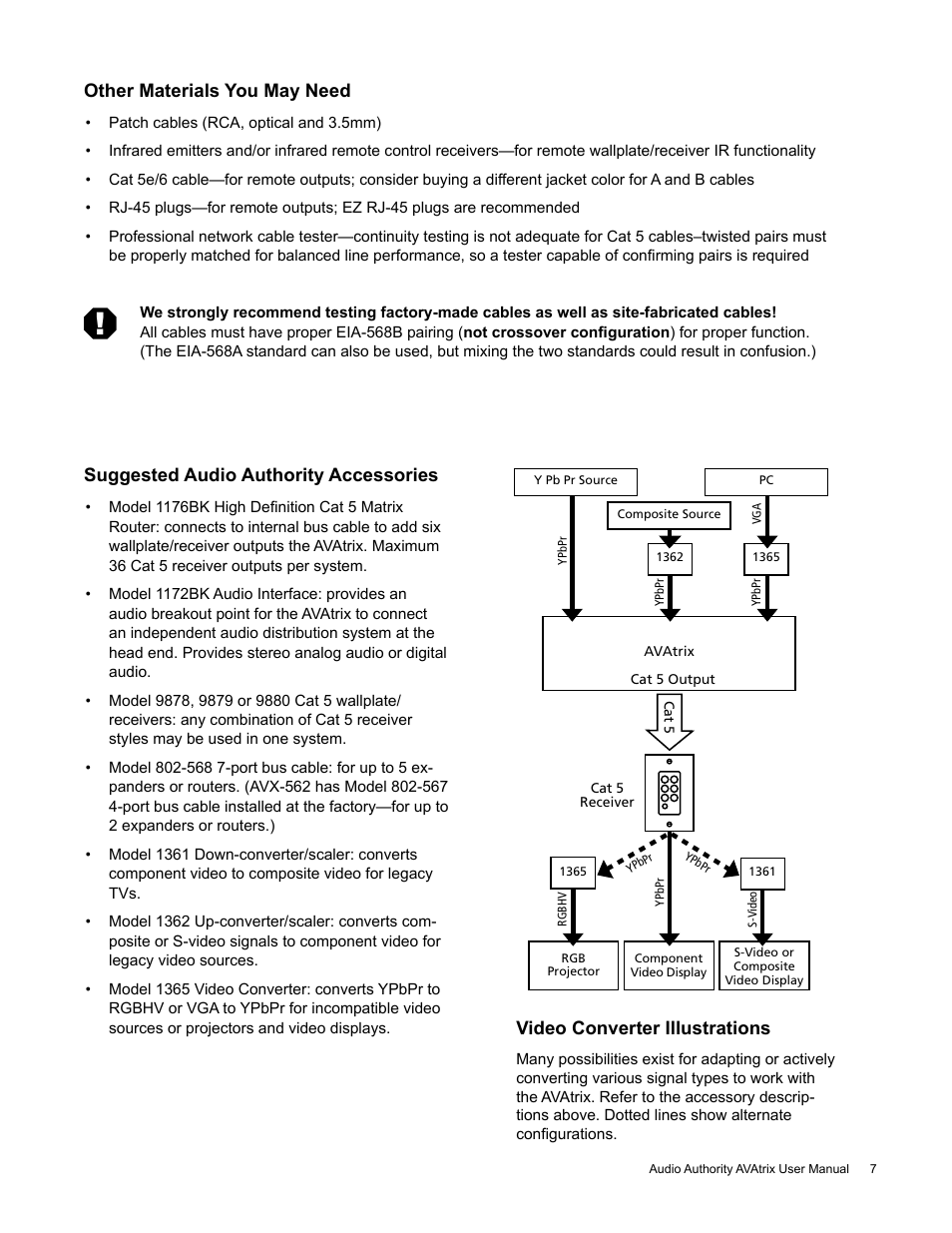 Other materials you may need, Video converter illustrations, Suggested audio authority accessories | Audio Authority High Definition Cat 5 Matrix AVX-562 User Manual | Page 7 / 28