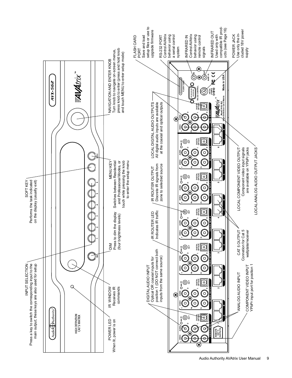 Audio Authority High Definition Cat 5 Matrix AVX-562 User Manual | Page 9 / 28