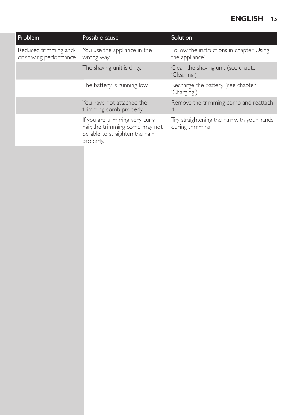 Philips BODYGROOM Series 3000 afeitadora corporal User Manual | Page 15 / 114