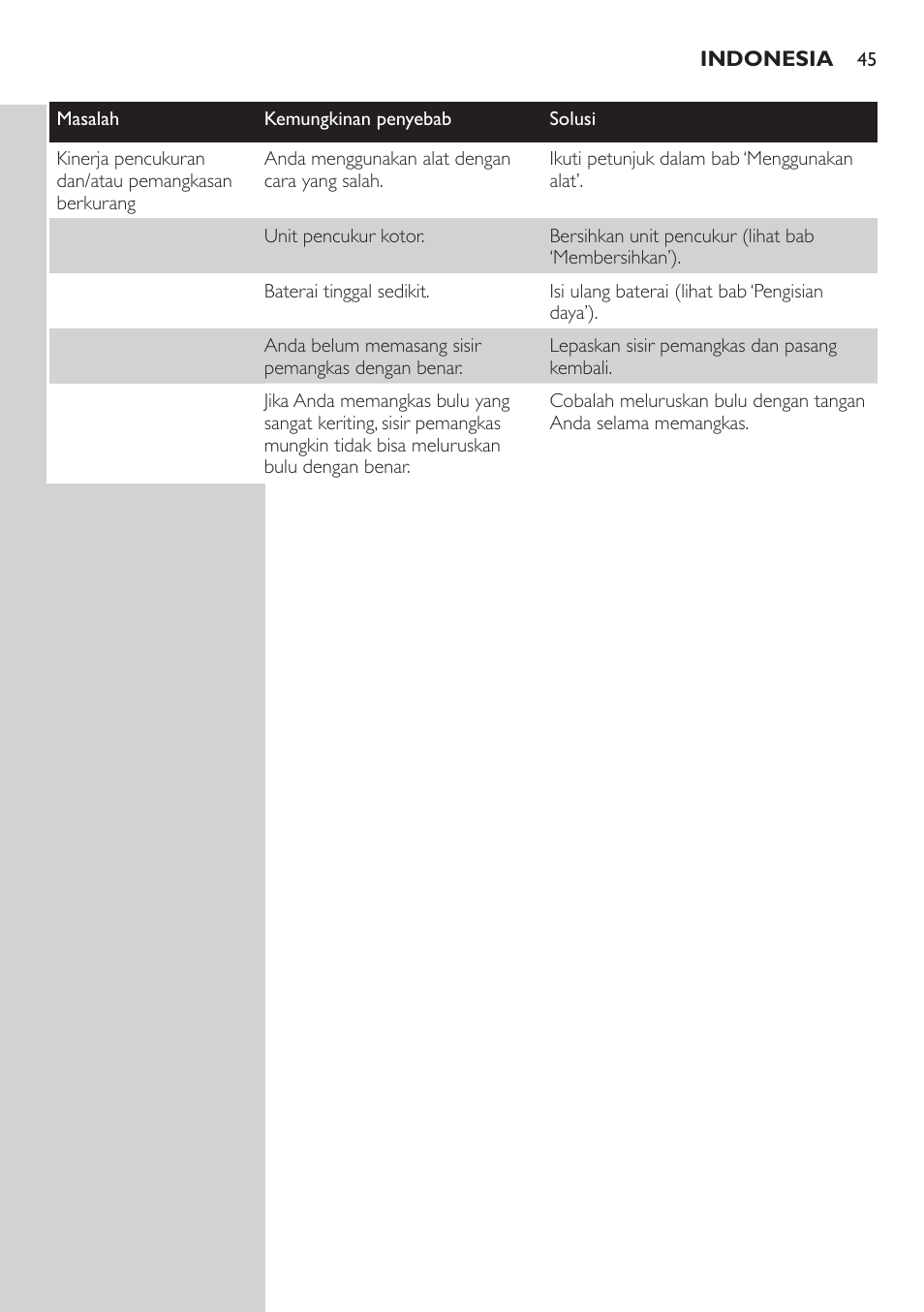 Philips BODYGROOM Series 3000 afeitadora corporal User Manual | Page 45 / 114