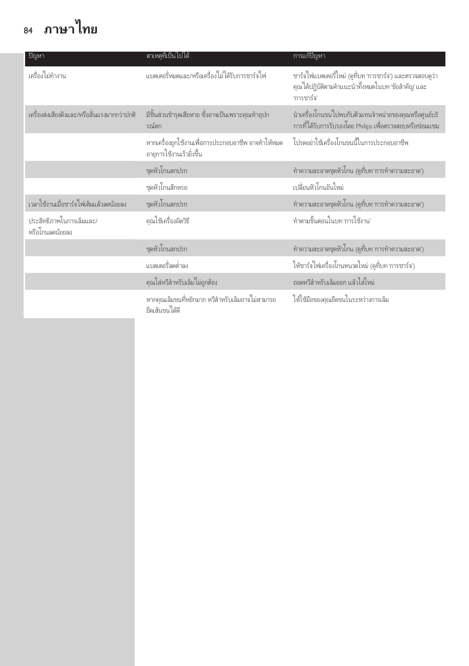 ภาษาไทย | Philips BODYGROOM Series 3000 afeitadora corporal User Manual | Page 84 / 114