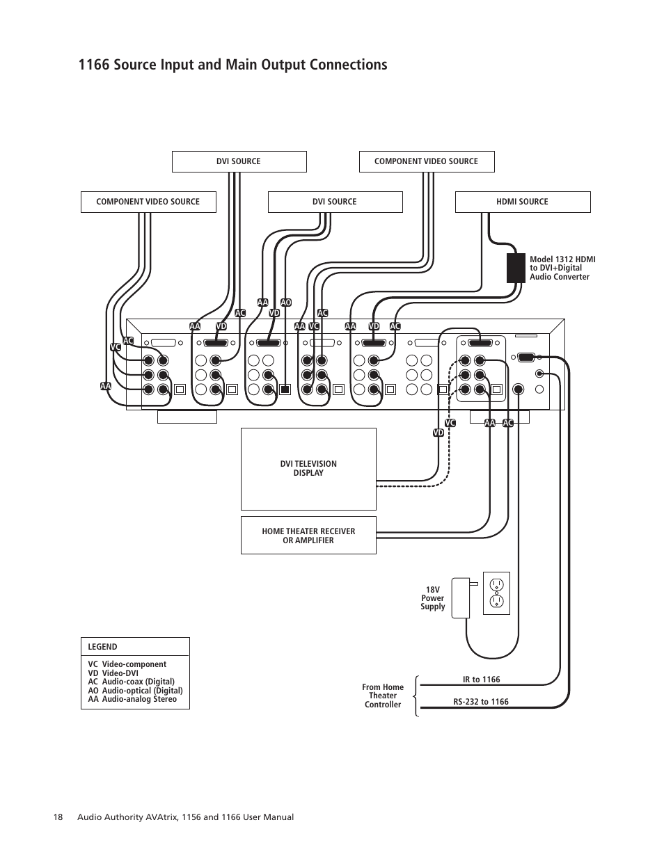 1166 source input and main output connections | Audio Authority 1156 User Manual | Page 18 / 24