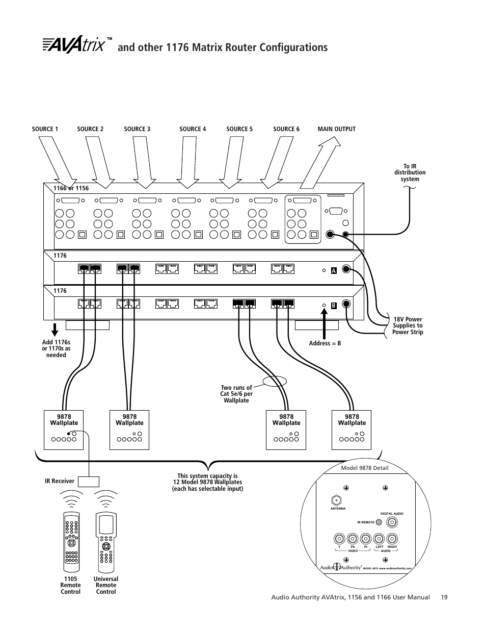 And other 1176 matrix router configurations | Audio Authority 1156 User Manual | Page 19 / 24