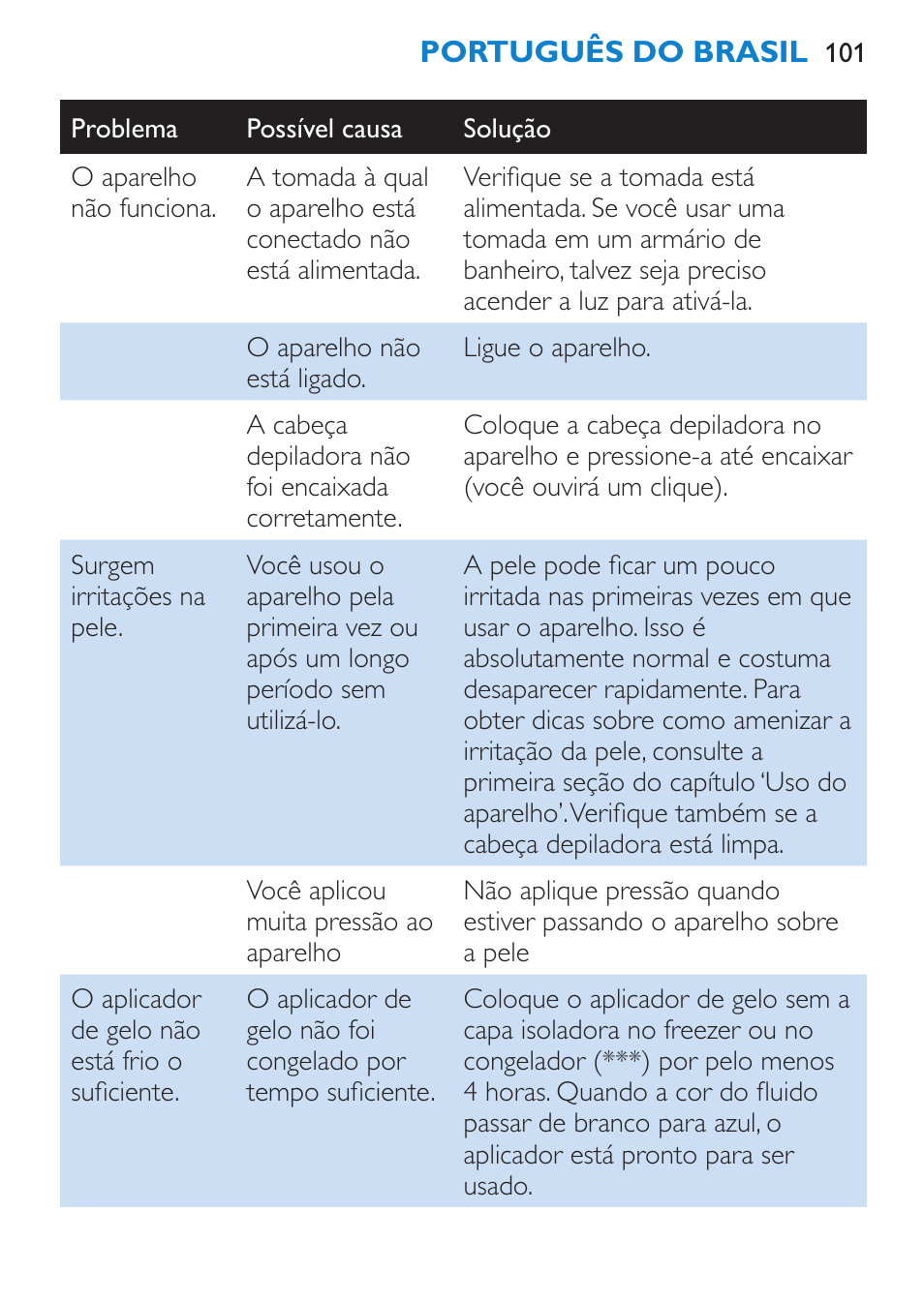 Philips Satinelle Depiladora User Manual | Page 101 / 120
