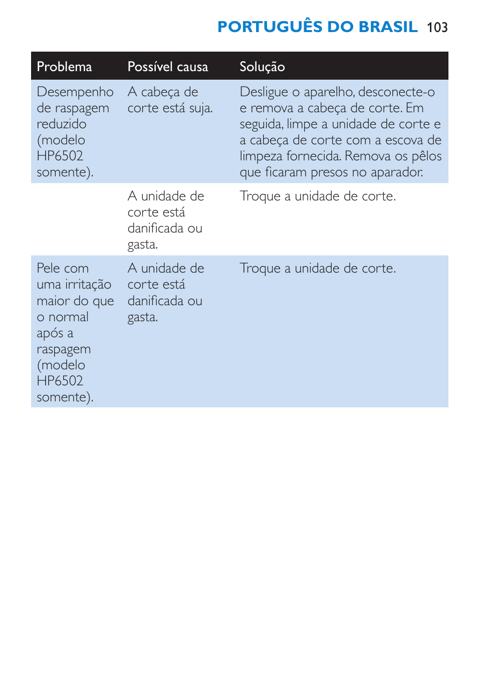 Philips Satinelle Depiladora User Manual | Page 103 / 120