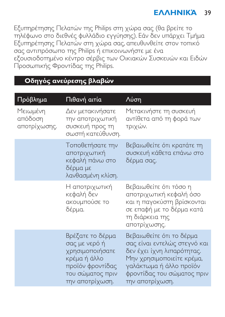 Οδηγός ανεύρεσης βλαβών | Philips Satinelle Depiladora User Manual | Page 39 / 120