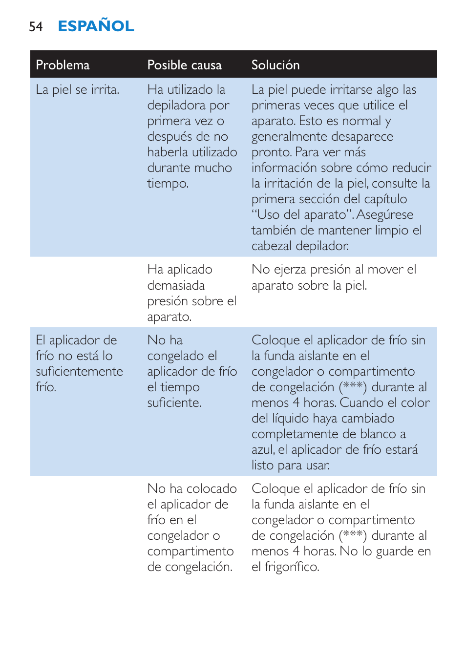 Philips Satinelle Depiladora User Manual | Page 54 / 120