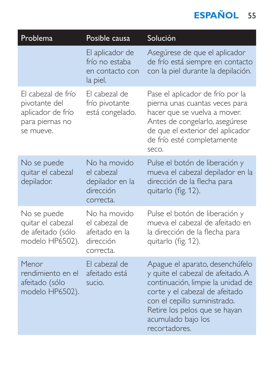 Philips Satinelle Depiladora User Manual | Page 55 / 120