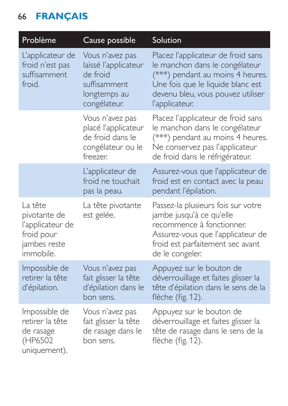 Philips Satinelle Depiladora User Manual | Page 66 / 120