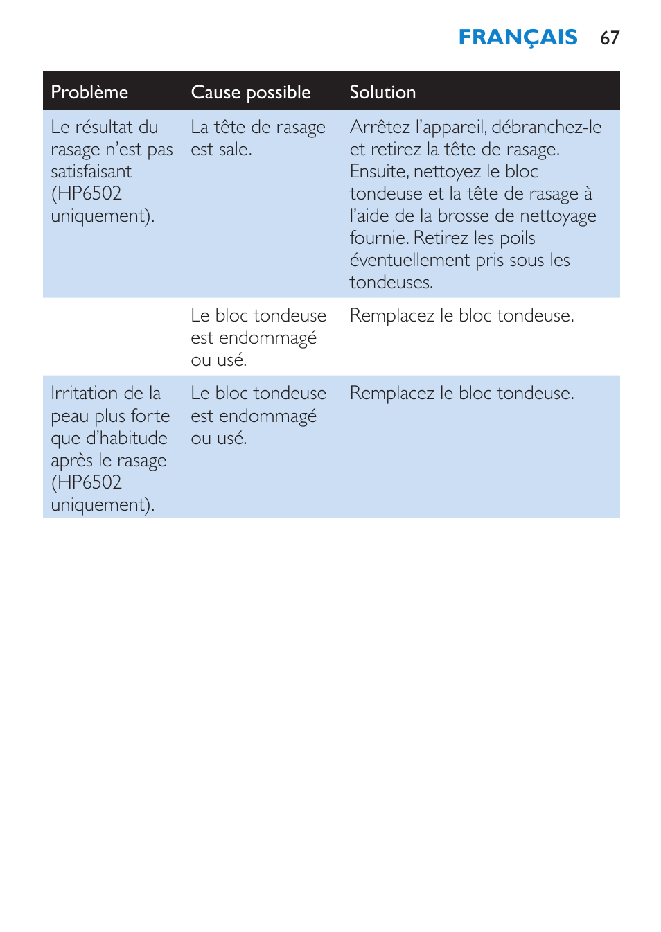 Philips Satinelle Depiladora User Manual | Page 67 / 120