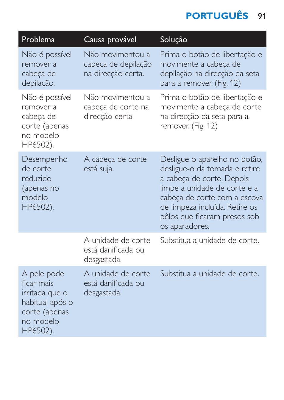 Philips Satinelle Depiladora User Manual | Page 91 / 120