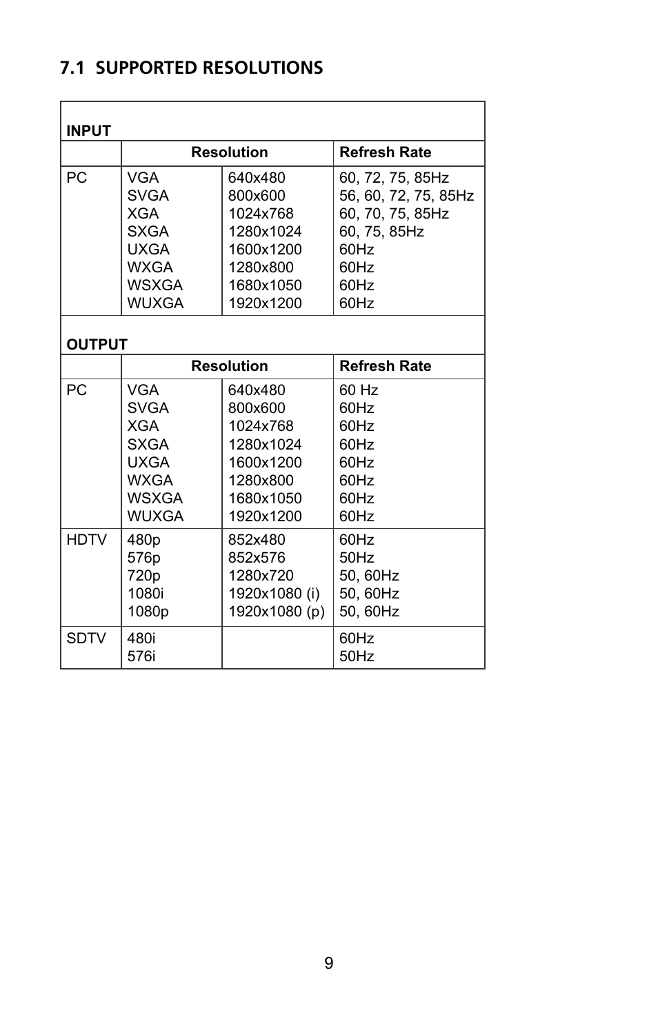 1 supported resolutions | Audio Authority 1385 User Manual | Page 9 / 12