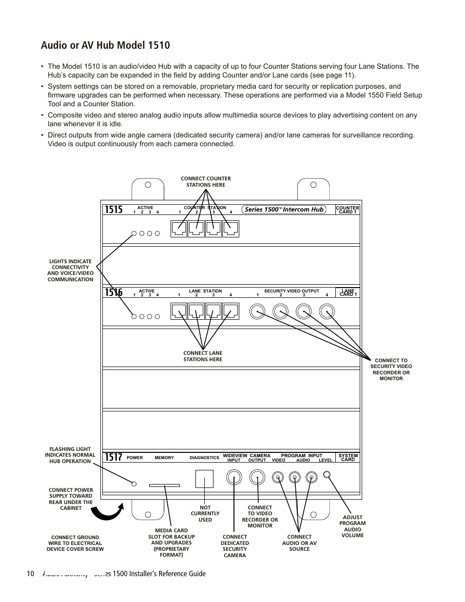 Audio or av hub model 1510, 10 audio authority | Audio Authority Series 1500 User Manual | Page 10 / 16