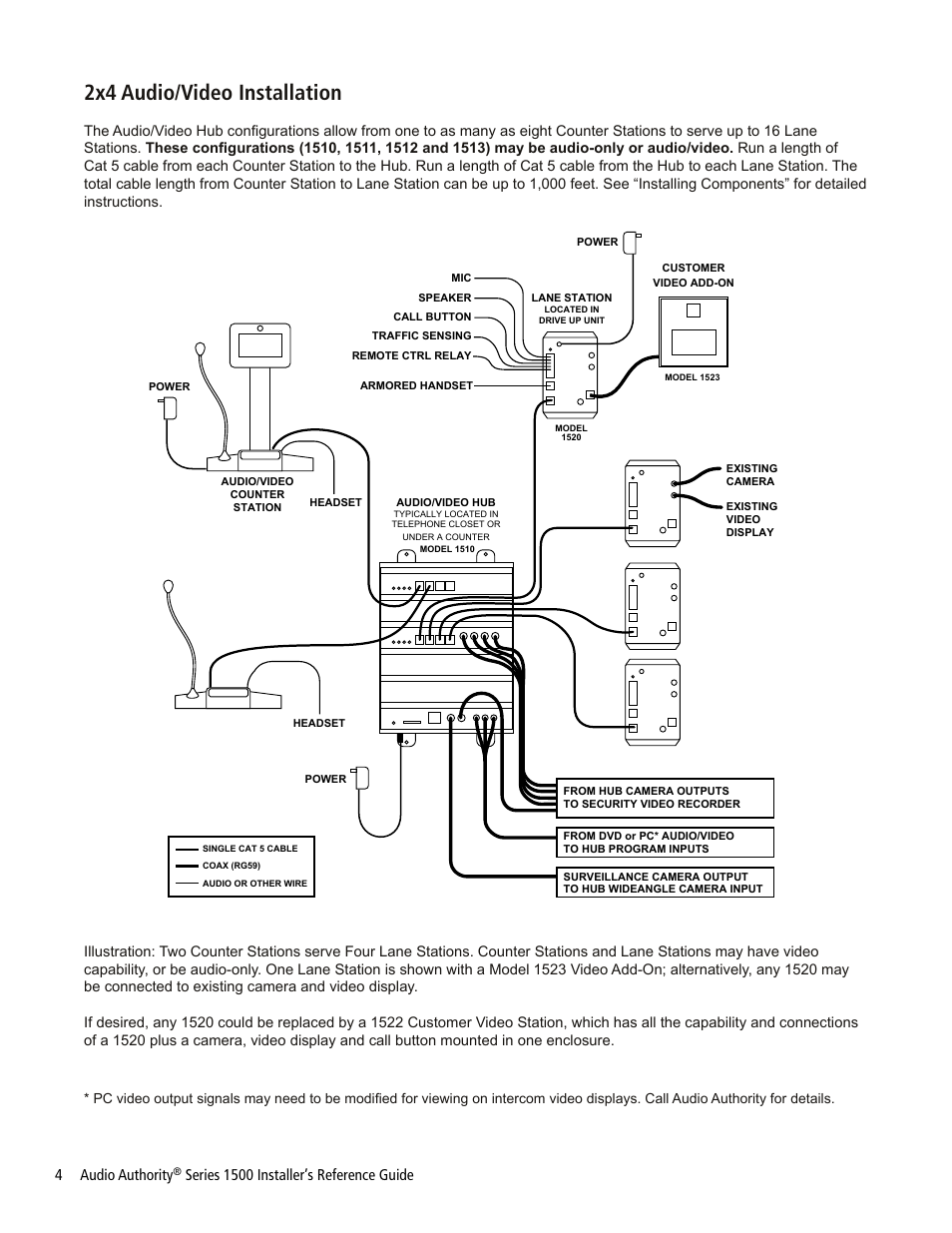 2x4 audio/video installation, 4 audio authority | Audio Authority Series 1500 User Manual | Page 4 / 16