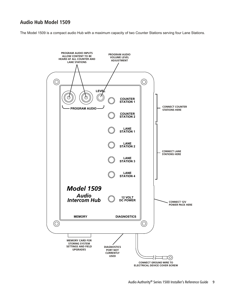 Audio hub model 1509, 8 audio authority | Audio Authority Series 1500 User Manual | Page 9 / 16