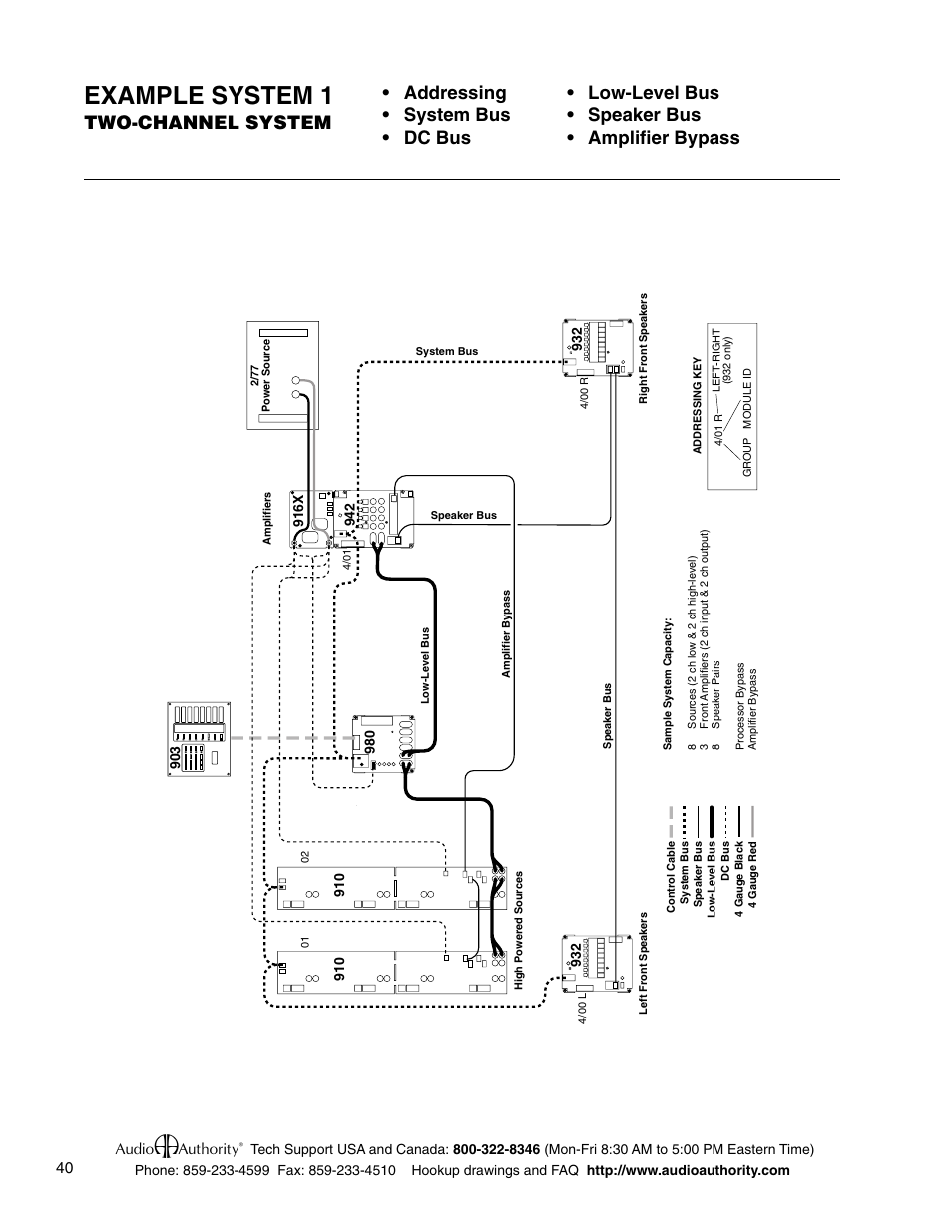 Example system 1 | Audio Authority Car Audio System User Manual | Page 40 / 55